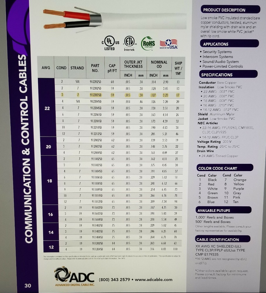 Advanced Digital 912203SD 22/3C Shield Plenum Security/Alarm Cable Yellow /100ft