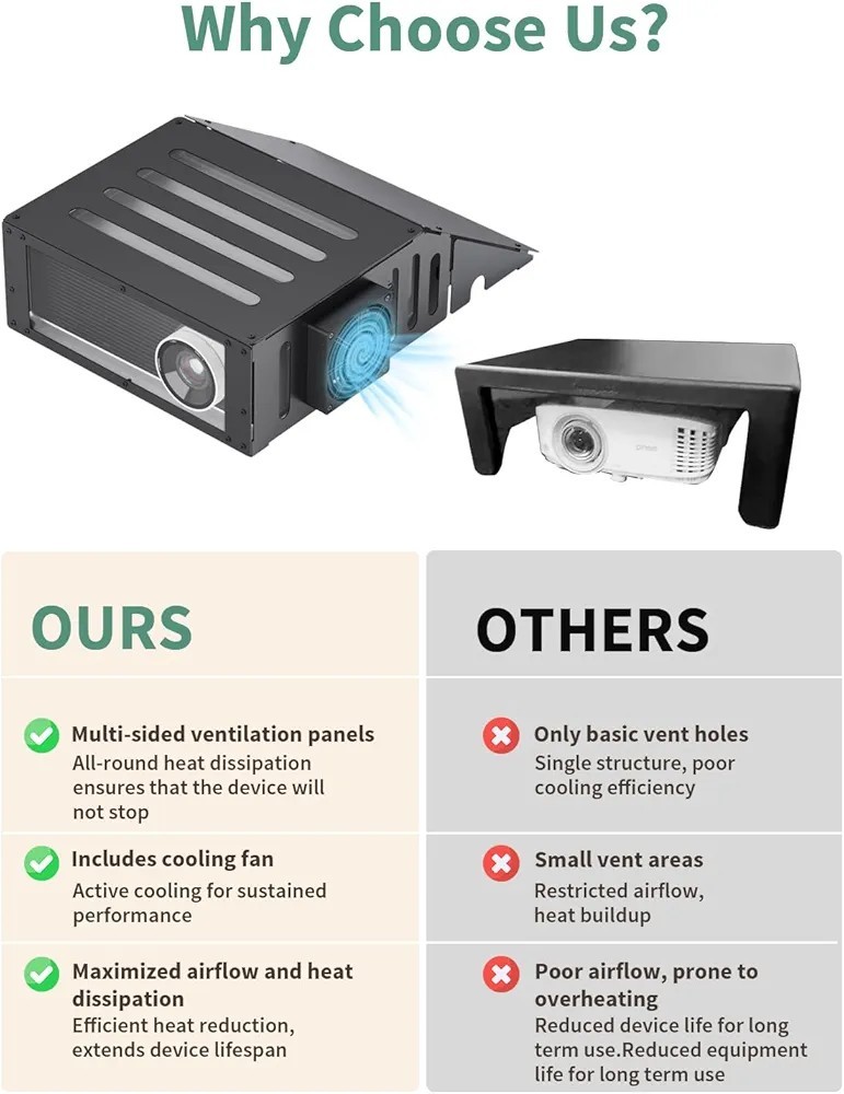 Golf Simulator Projector Cover Floor Mounted Protective Enclosure