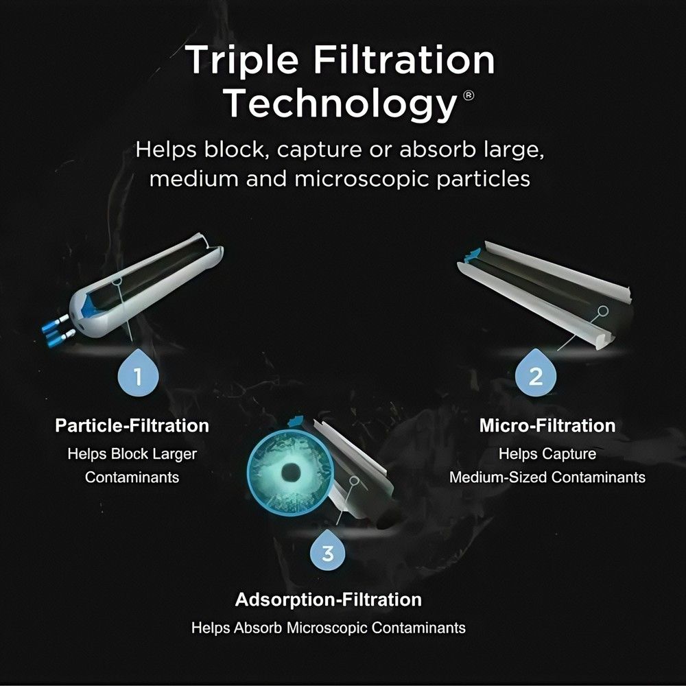 2 PACK Replacement ΕDR1RXD1 Refrigerator ICE Wate Filter 1 Replacement NEW US