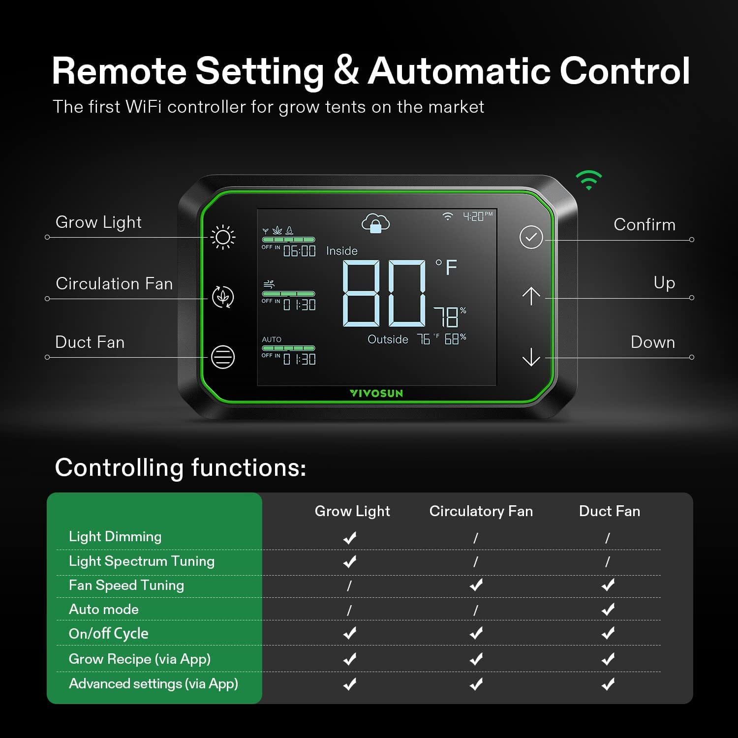 VIVOSUN GrowHub Controller E42,Smart Environmental WiFi-Controller for Grow Tent