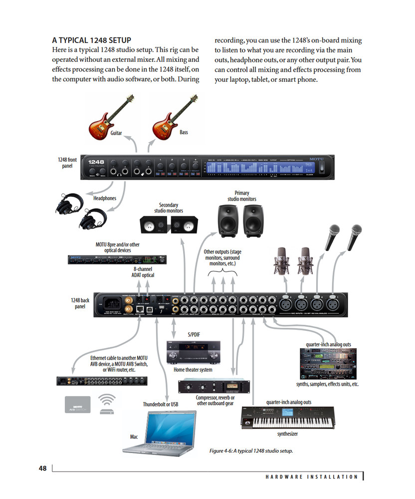 MOTU 1248 Thunderbolt / USB / AVB Audio Interface - OPEN BOX / NEW CONDITION