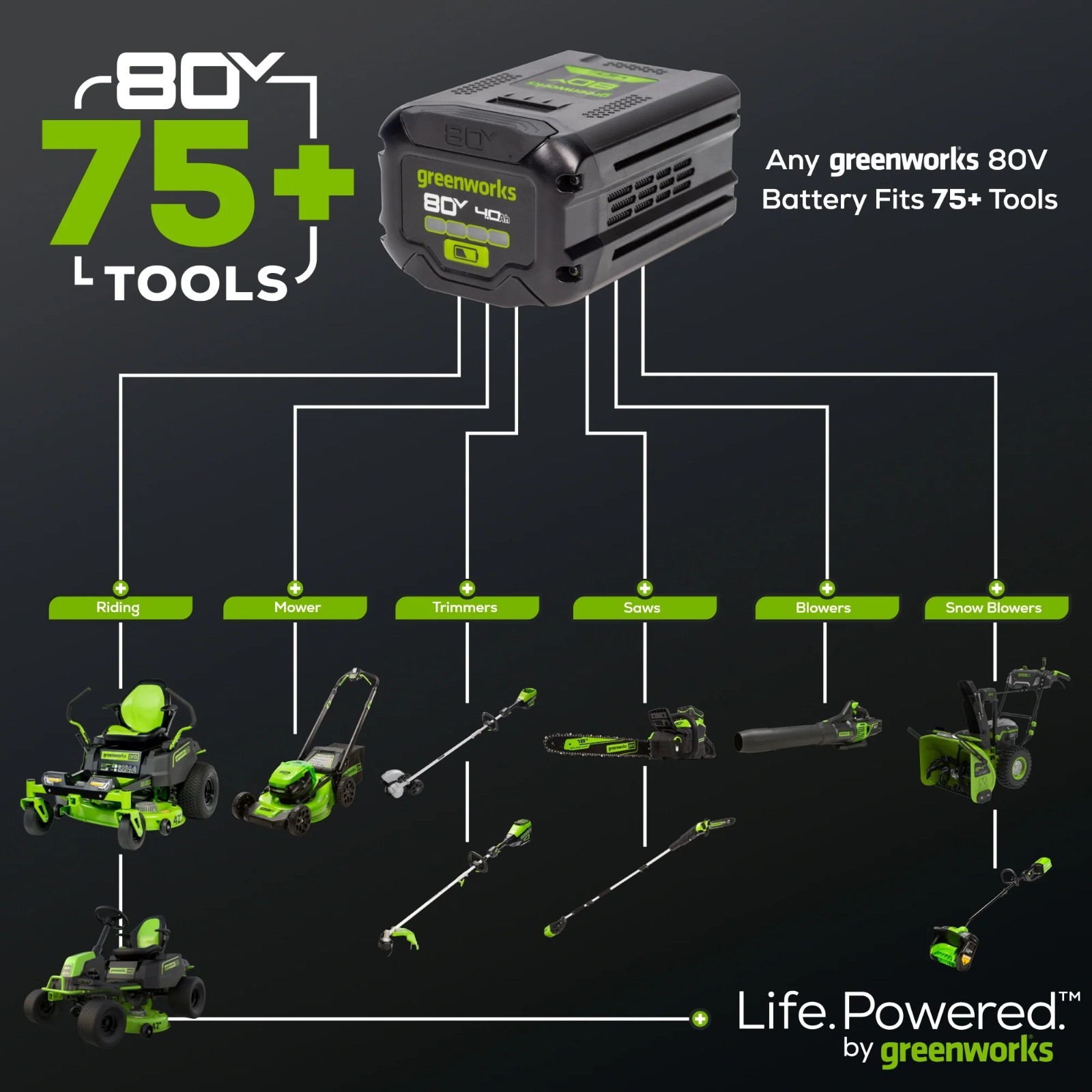 Greenworks 80V 26" Cordless Hedge Trimmer Electric Hedge Trimmer, Tool Only