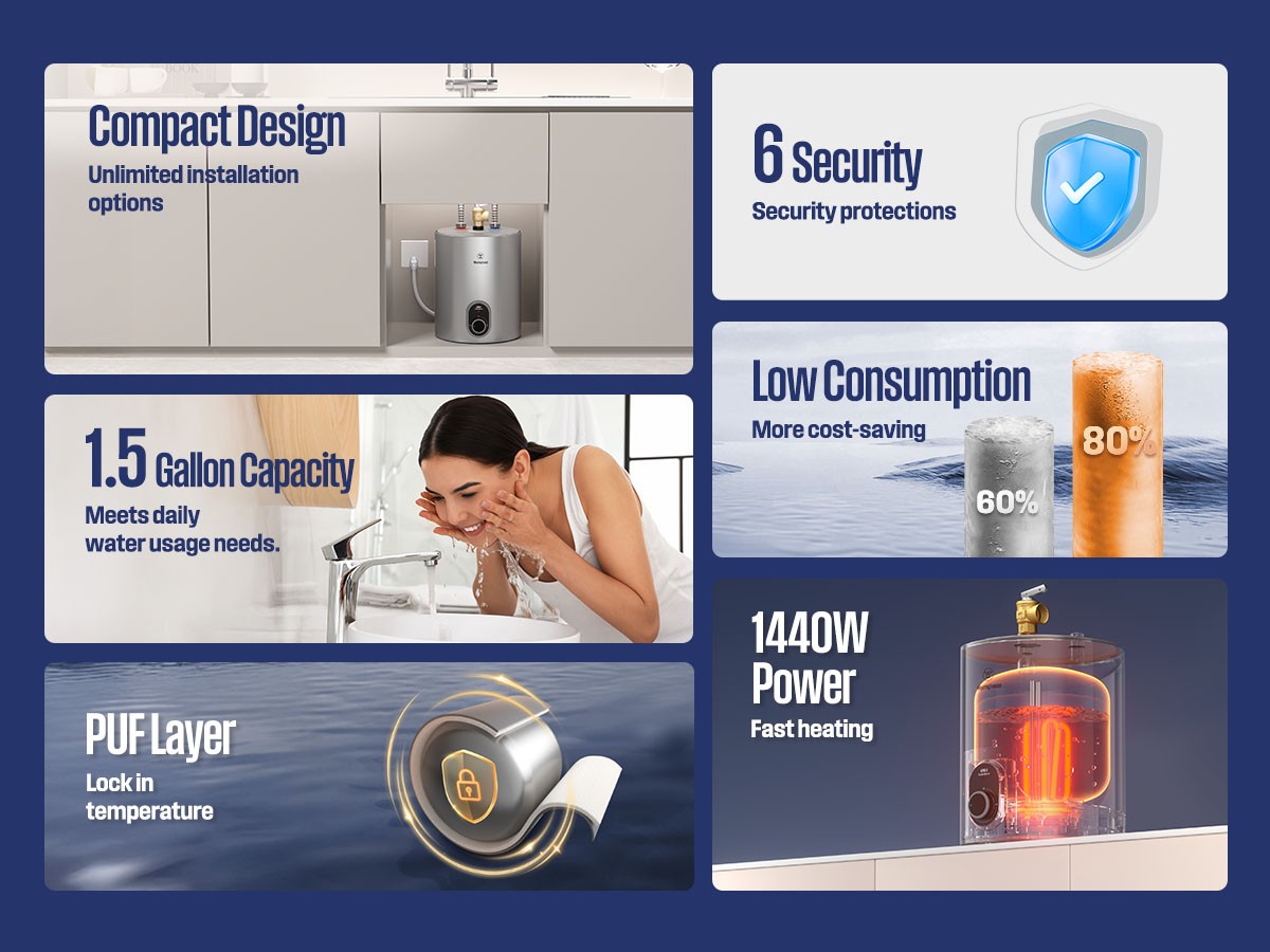 Westinghouse Mini-Tank Water Heater Electric 120V Under Sink Hot Water Heater