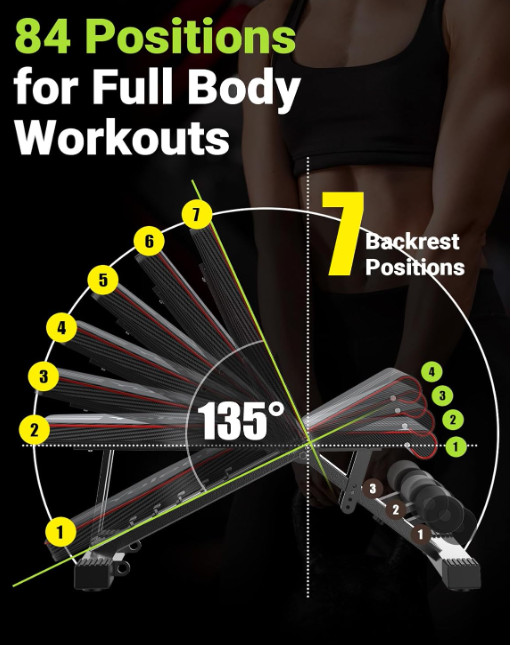 Foldable Adjustable Weight Bench for Full Body Workout