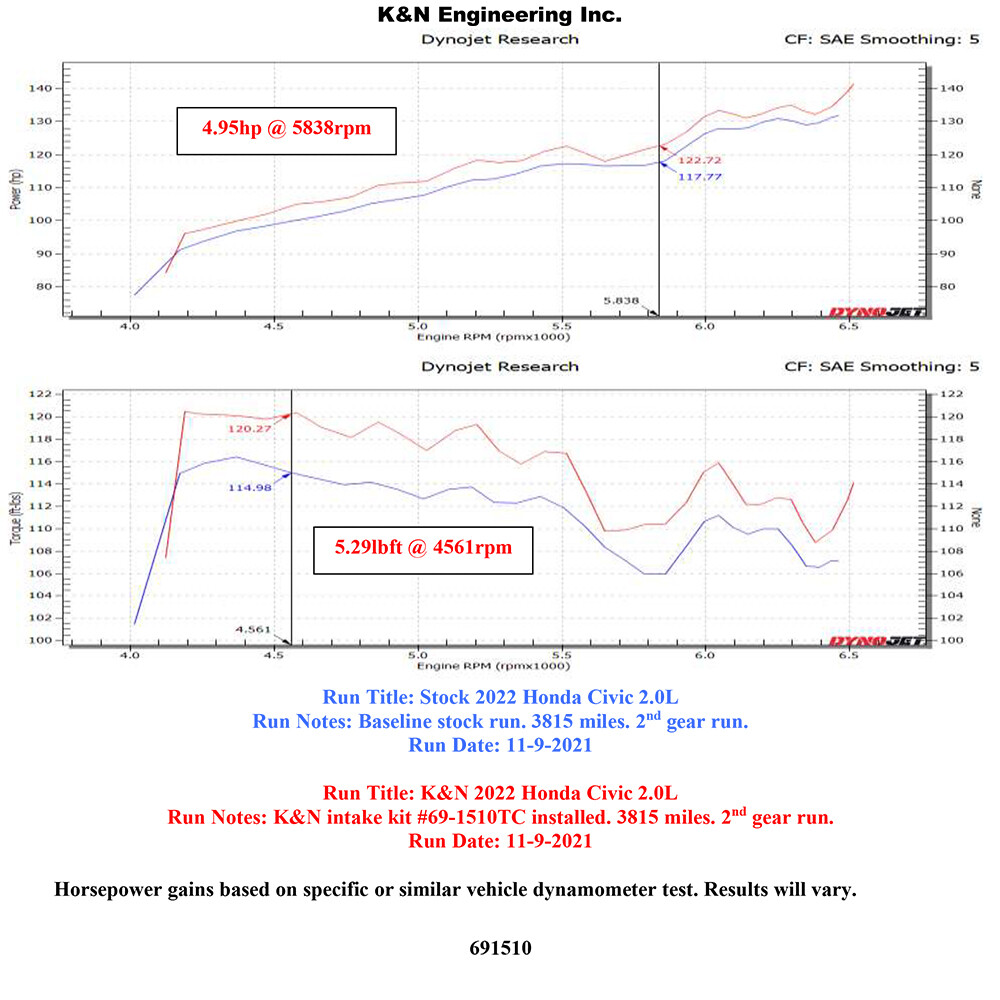 K&N 69-1510TC Performance Cold Air Intake Kit System for 22-23 Honda Civic 2.0L