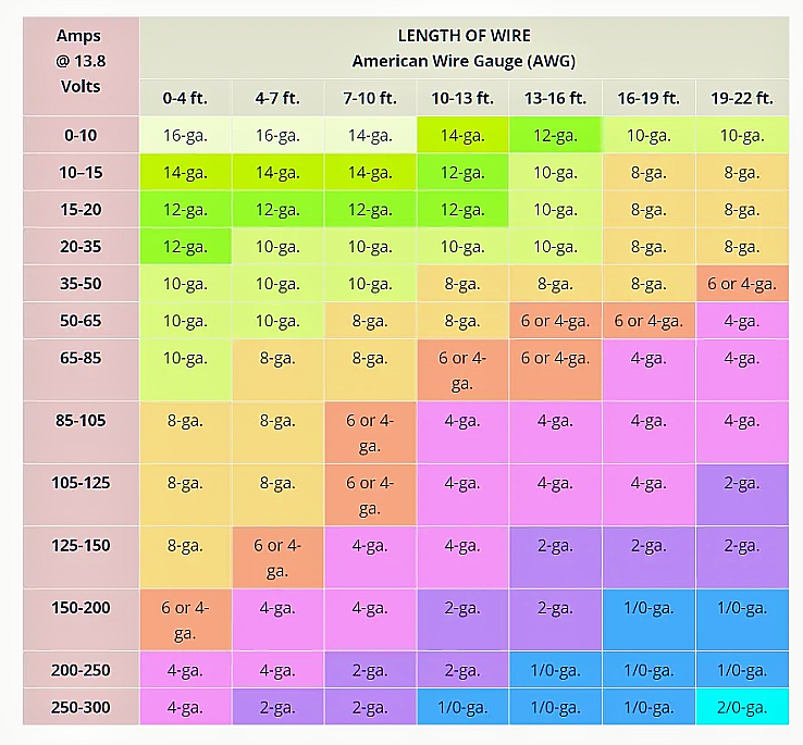 Lucas Alternator Repair Plug Connector Pigtail Harness Cars Trucks Tractors