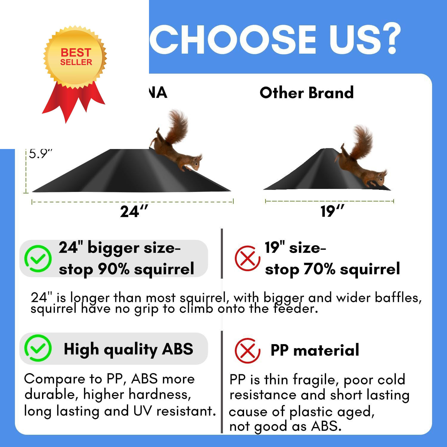 24-inch Large Squirrel Proof Bird Feeders for Outside Hanging,Outdoor Black