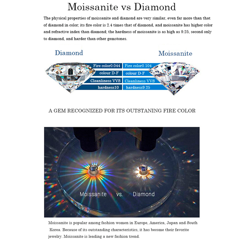 3.60CT Moissanite Wedding Anniversary Ring 5 Stone Round Cut 925 Sterling Silver