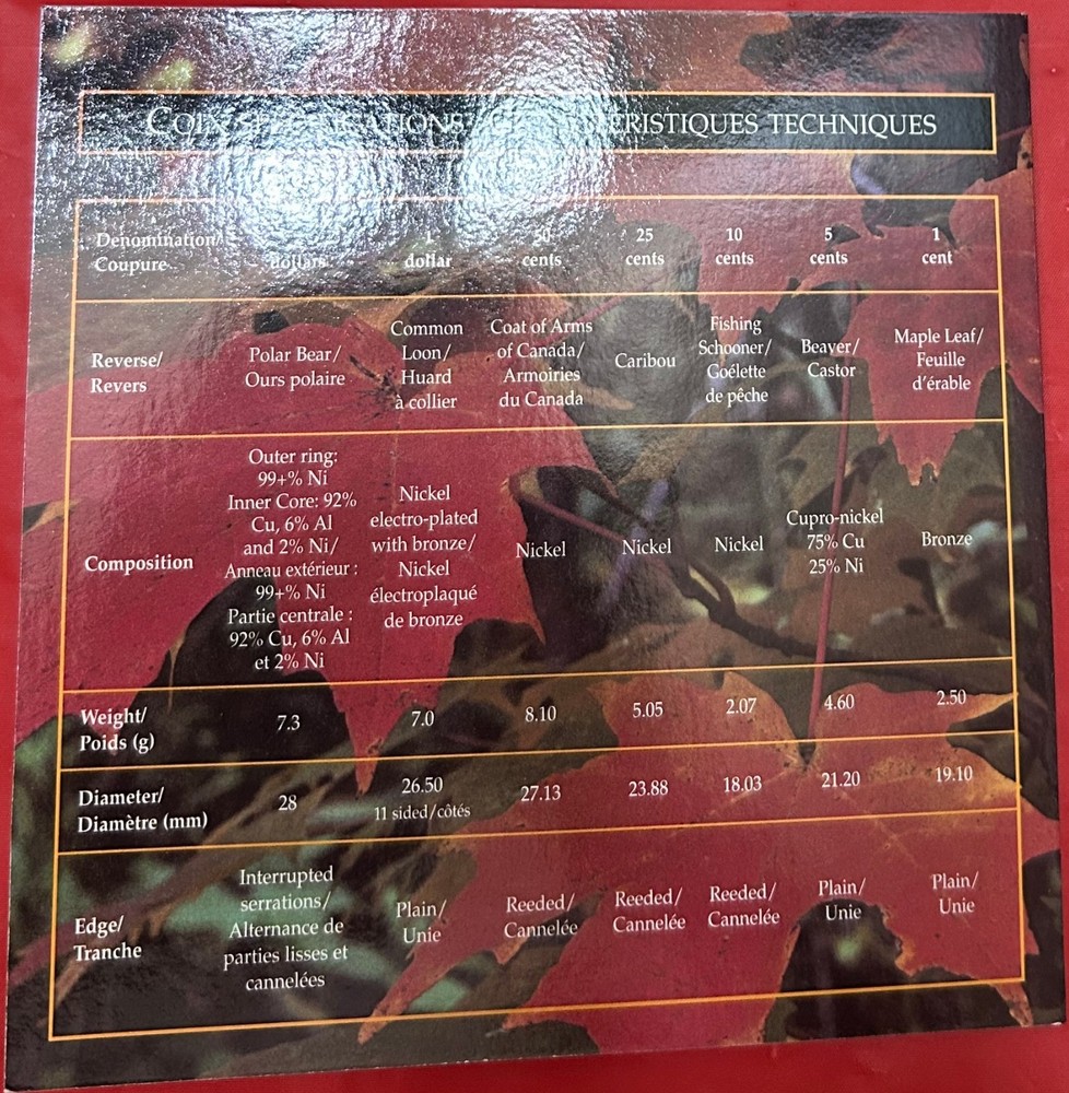 1997 O Canada Set