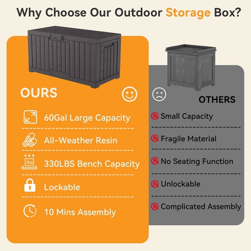 60 Gallon Deck Box, Lockable Resin Outdoor Storage Box with Hundles