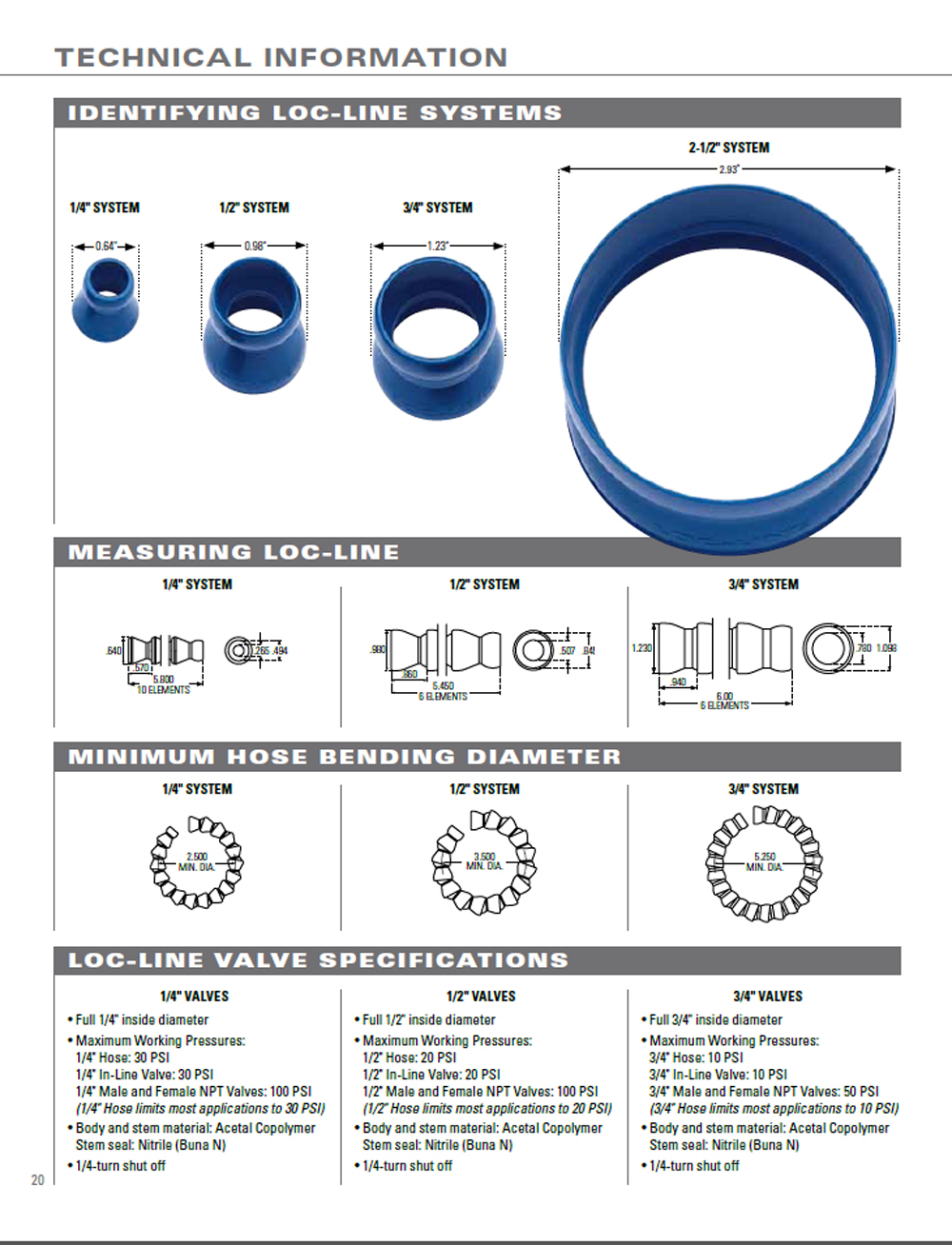 1/4" Loc-Line® Hose Kit Loc-Line® USA Original Modular Hose System #40413