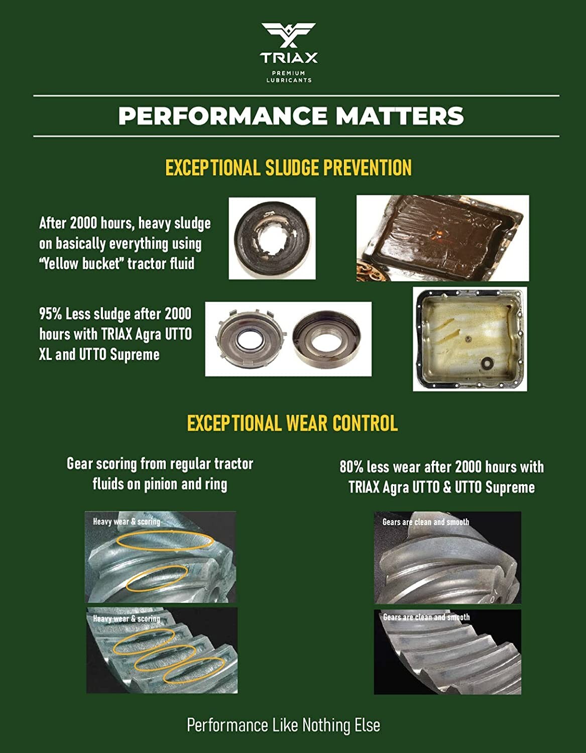 TRIAX Agra UTTO XL Synthetic Blend Tractor Transmission Hydraulic (5 Gal. Pail)