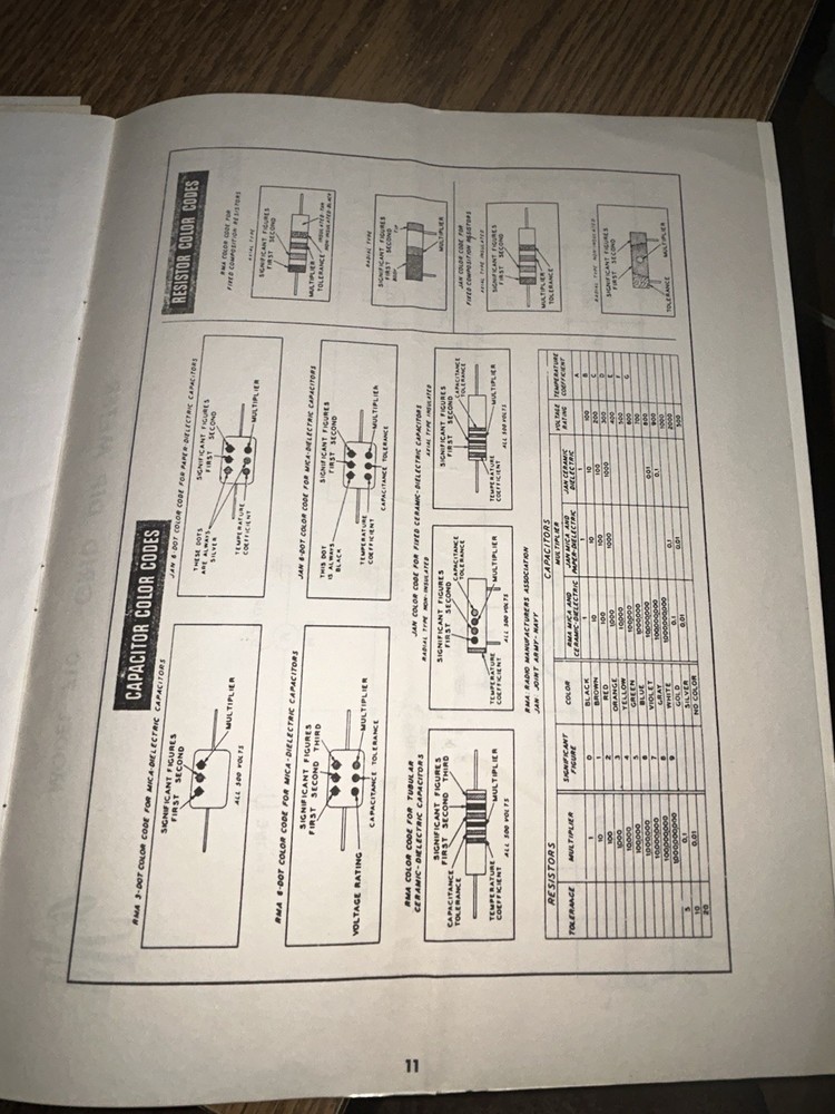 1959 EICO 710 GRID DIP METER Folder & Paperwork- Estate Piece, Read Below