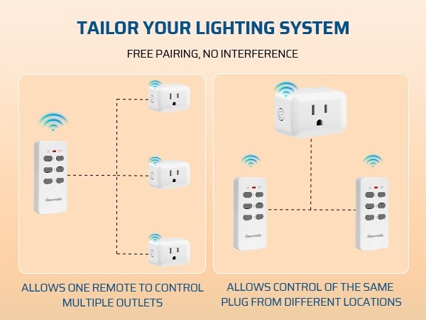 Wireless Remote Control Outlet, Light Switch, 100FT Range,1 Remote and 3 Outlets
