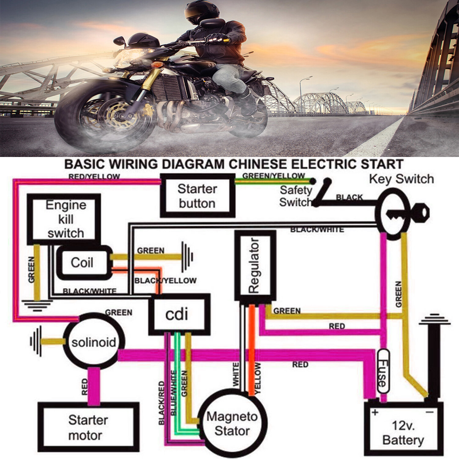 CDI Wire Harness Stator Assembly Wiring Fit 50 70 90 110 125cc ATV Electric Quad