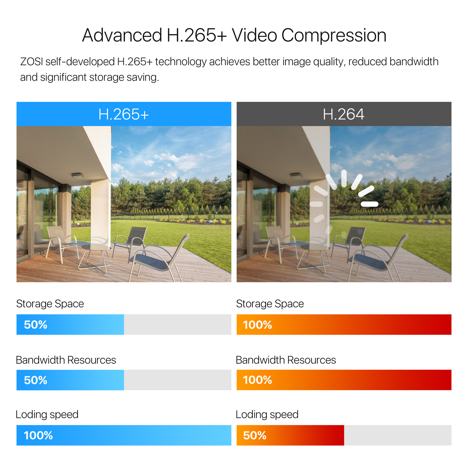 ZOSI 8 Channel H.265+ 5MP Lite DVR HD 1080p Recorder for Security Camera System