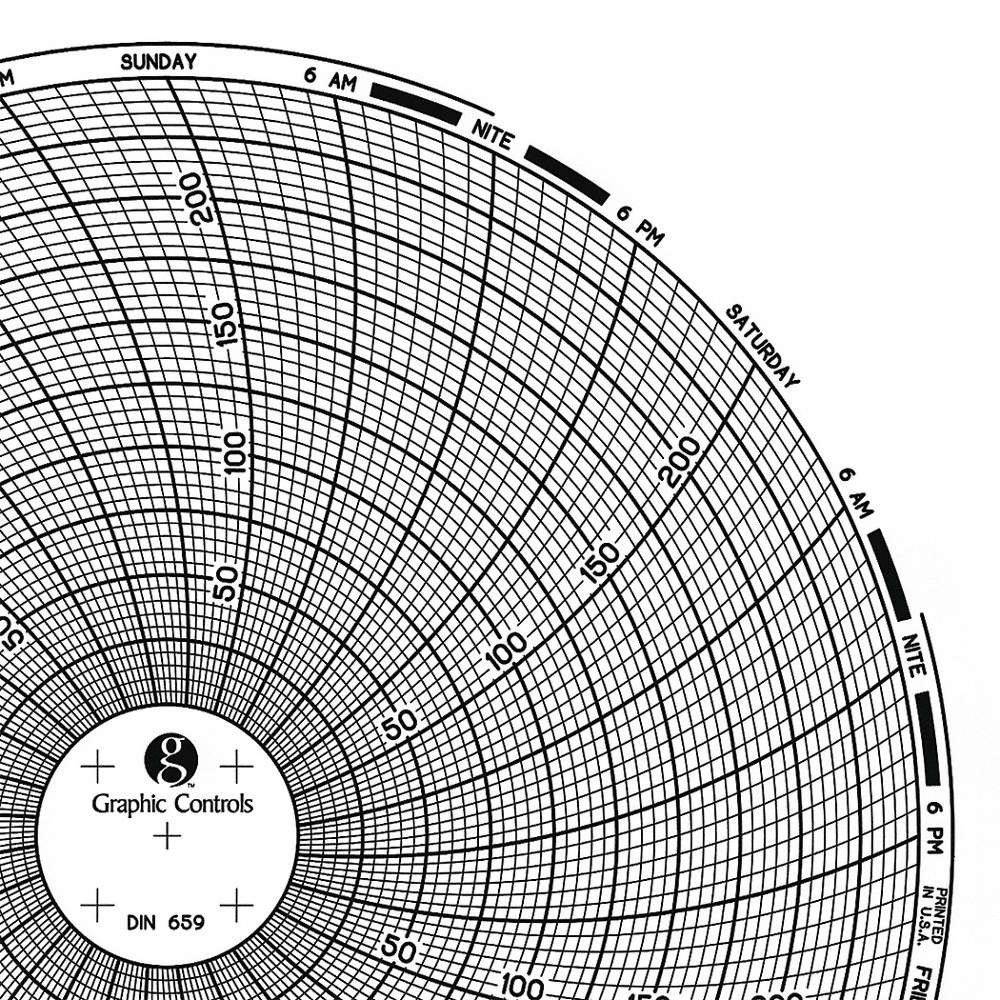 GRAPHIC CONTROLS Chart 659 Circular Paper Chart, 7 day, 60 pkg 30ZX78