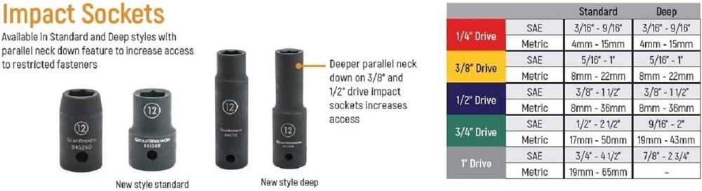 19 Pc. 1/2" Drive 6 Pt. Standard Impact Socket Set, SAE - 84932N