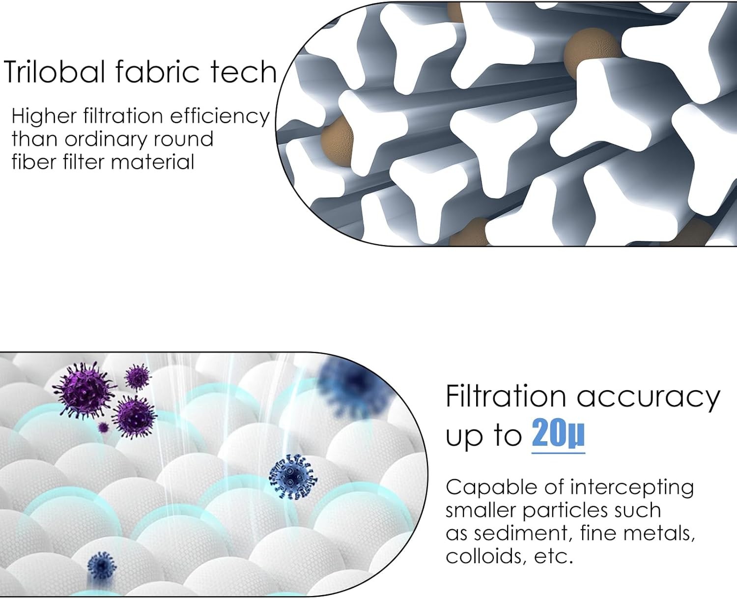 Screw in Spa Filters for Wave Spa/Cosyspa, Co-z Hot...