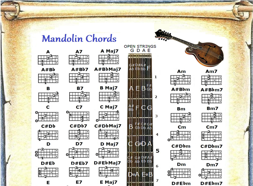 MANDOLIN CHORDS CHART - 60 CHORDS