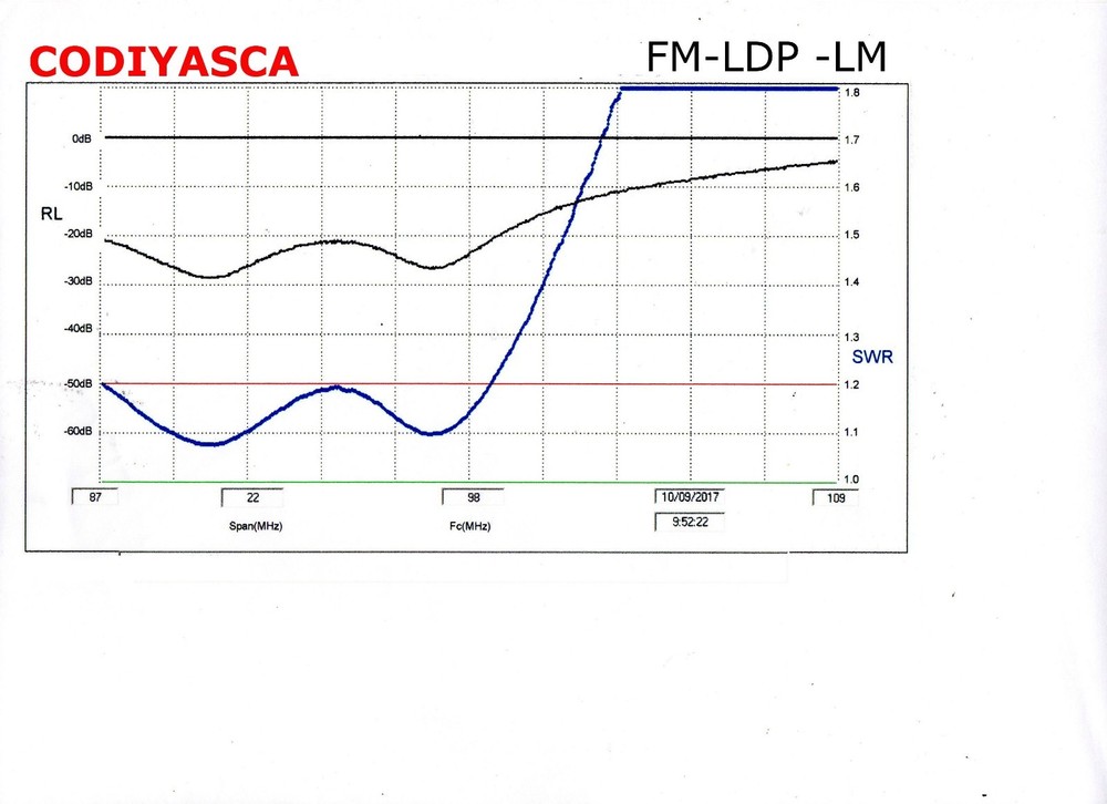 600W -5KW FM Broadcast Antenna (87.5-96.00) Mhz Circular Polarized with N/ Din