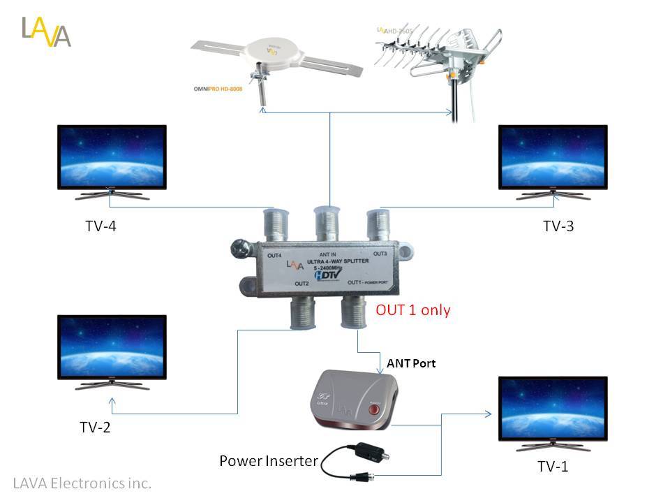 HDS12 LAVA Ultra 4-Way Splitter