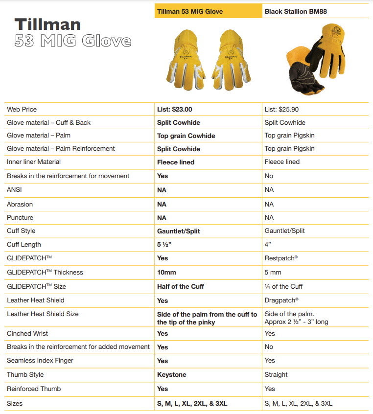 Tillman 53 Premium MIG Gloves with GlidePatch (2X-Large)
