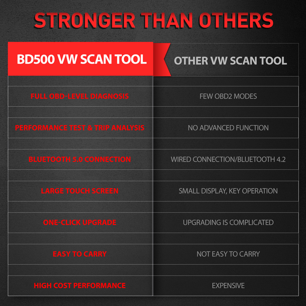 ANCEL BD500 For Audi VW Car ABS SRS EPB OBD2 Scanner Code Reader Diagnostic Tool