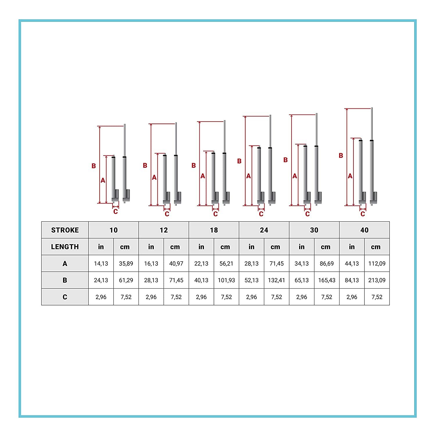 24V Mini Linear Actuator (1"-24" stroke, 50-150 lbs. force) - PA-14-24VDC model