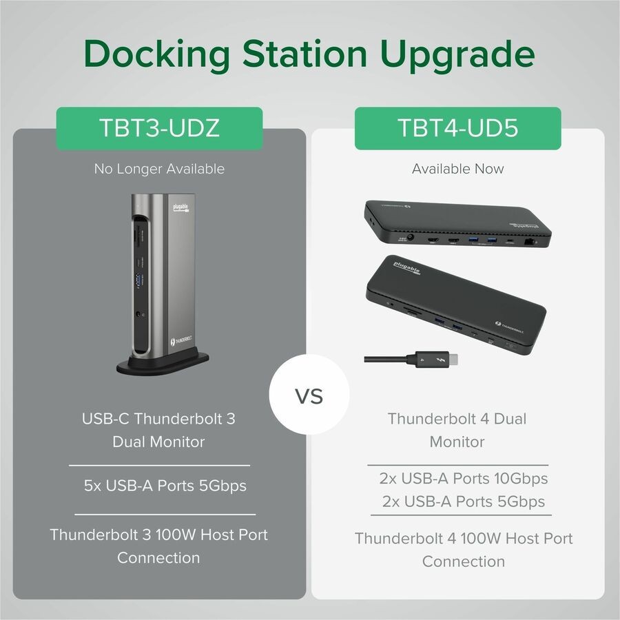 Plugable TBT4-UD5 Thunderbolt 4 Dock 100W Charging
