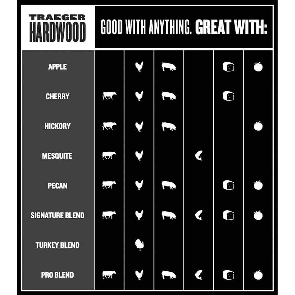 20 Lb. Bag Signature Blend All-Natural Wood Grilling Pellets