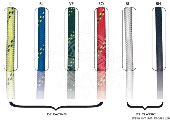 Marlow D2 Racing Braid Blue 12 mm
