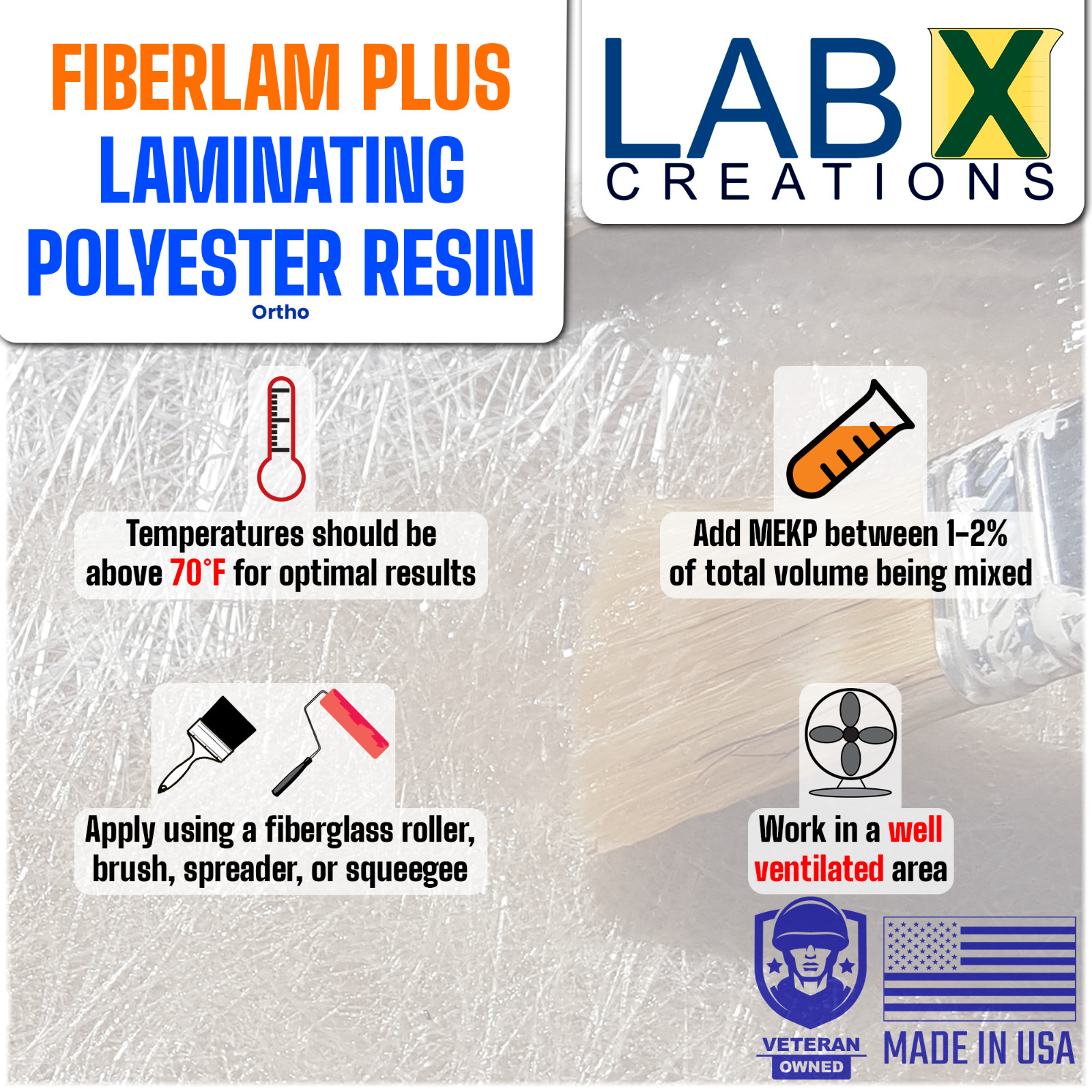 FIBERLAM PLUS FIBERGLASS RESIN 5 Gallon +MEKP (Laminating cloth, CSM, biaxial)