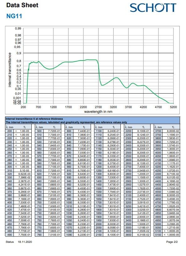 D15X Optical Interference Filter, 0.58 in Diameter - New