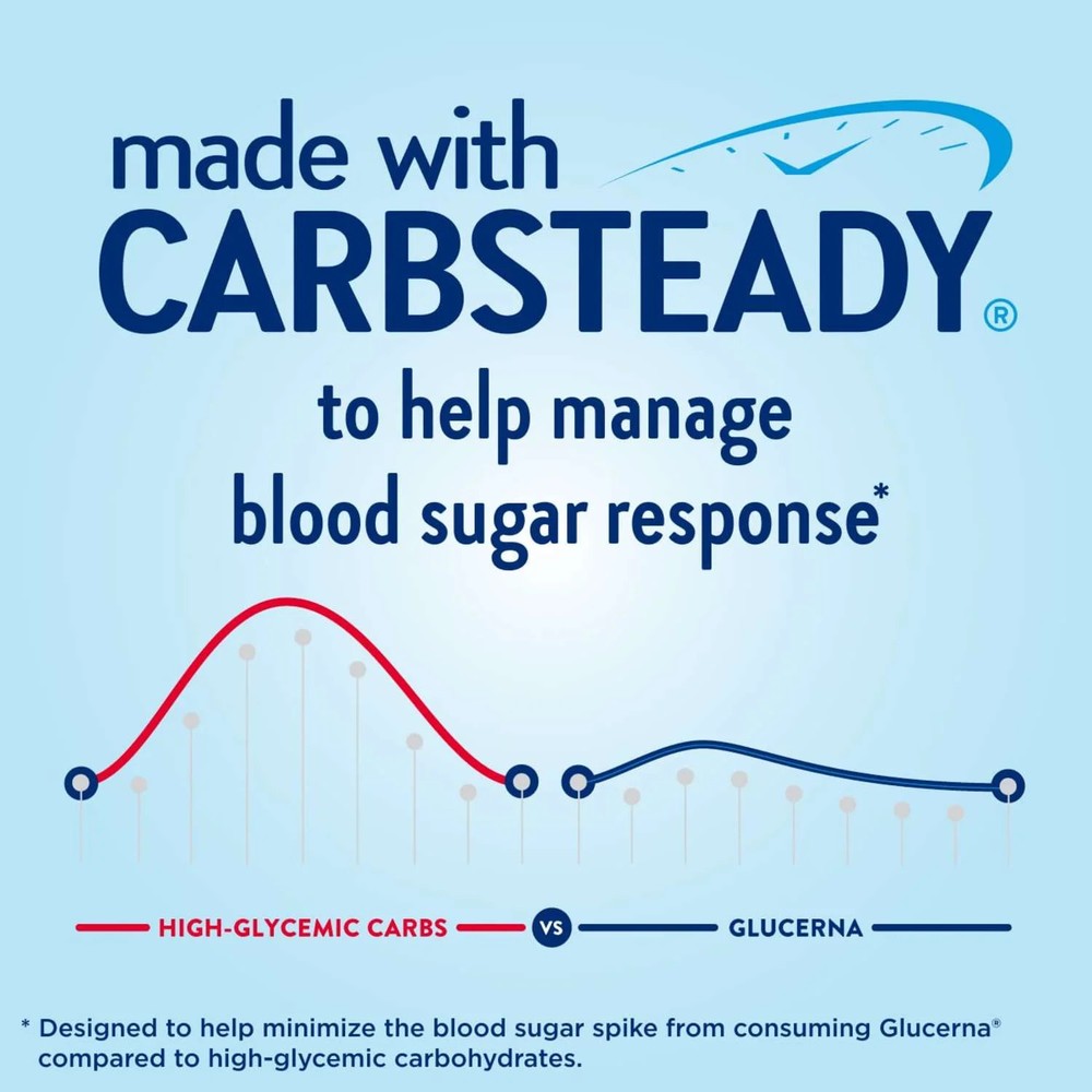 Diabetic Nutritional Shake Strawberry