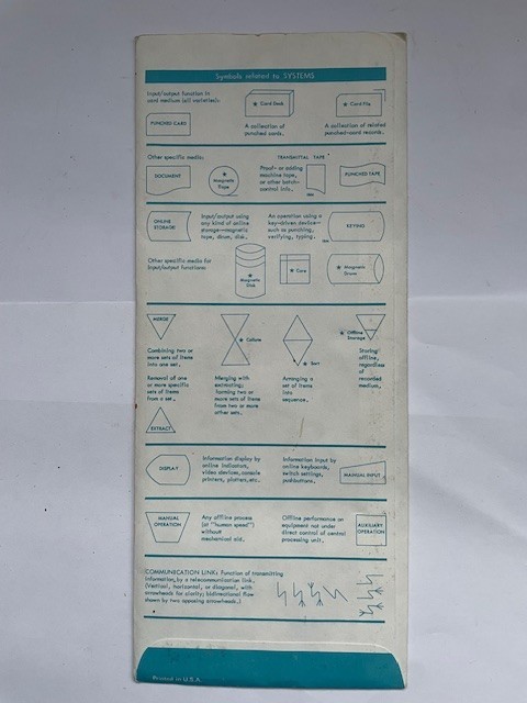 Vintage Compass drawing set ECOBRA Germany IBM Flowcharting Template Plus +