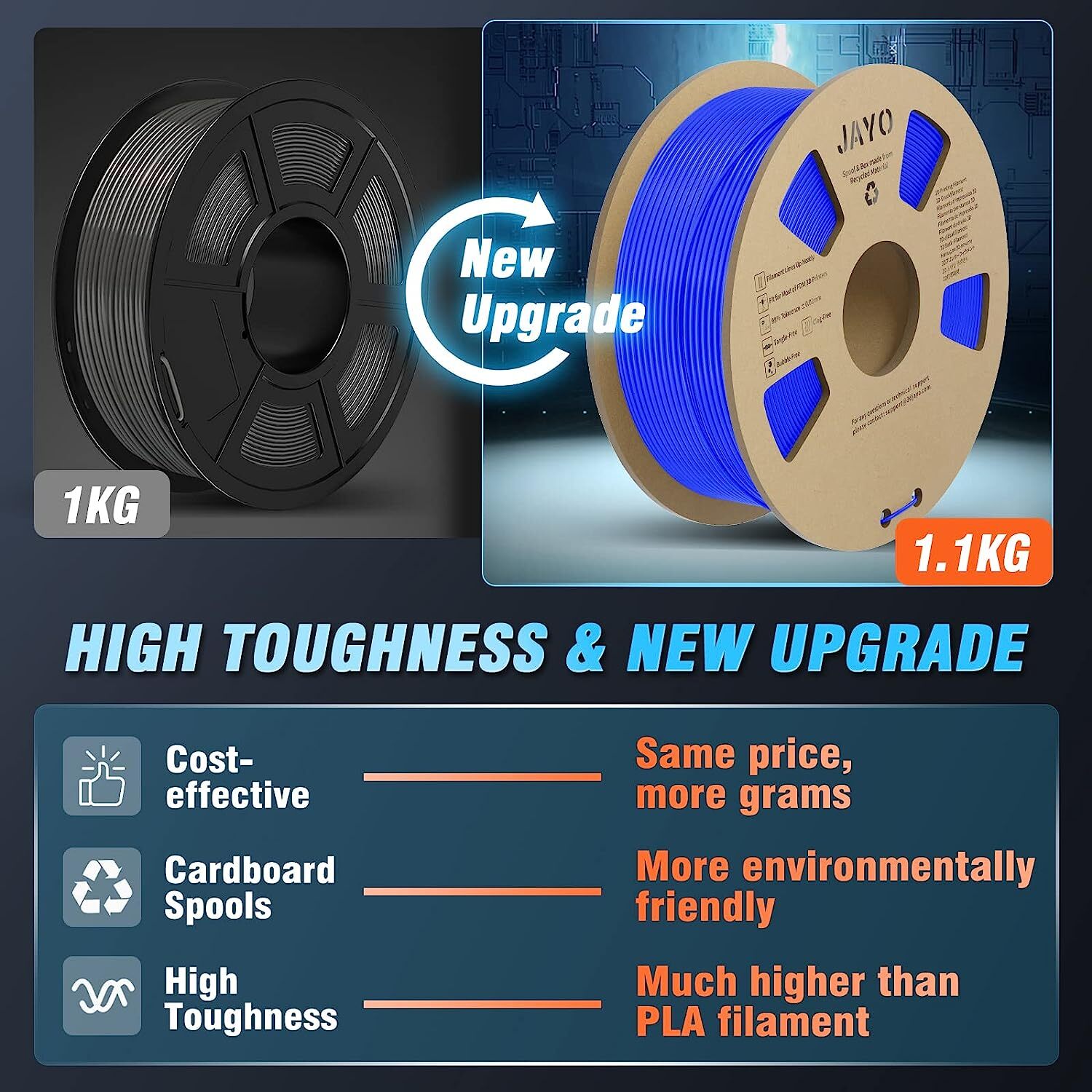 JAYO PLA Matte PETG PLA+ SILK ABS TPU 1.75mm Filament 1.1KG Spool Neatly Wound