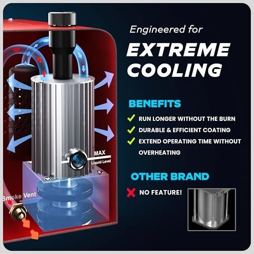 High Volume Smoke Machine for EVAP Leak Detection - Built-in Air Compressor Tool