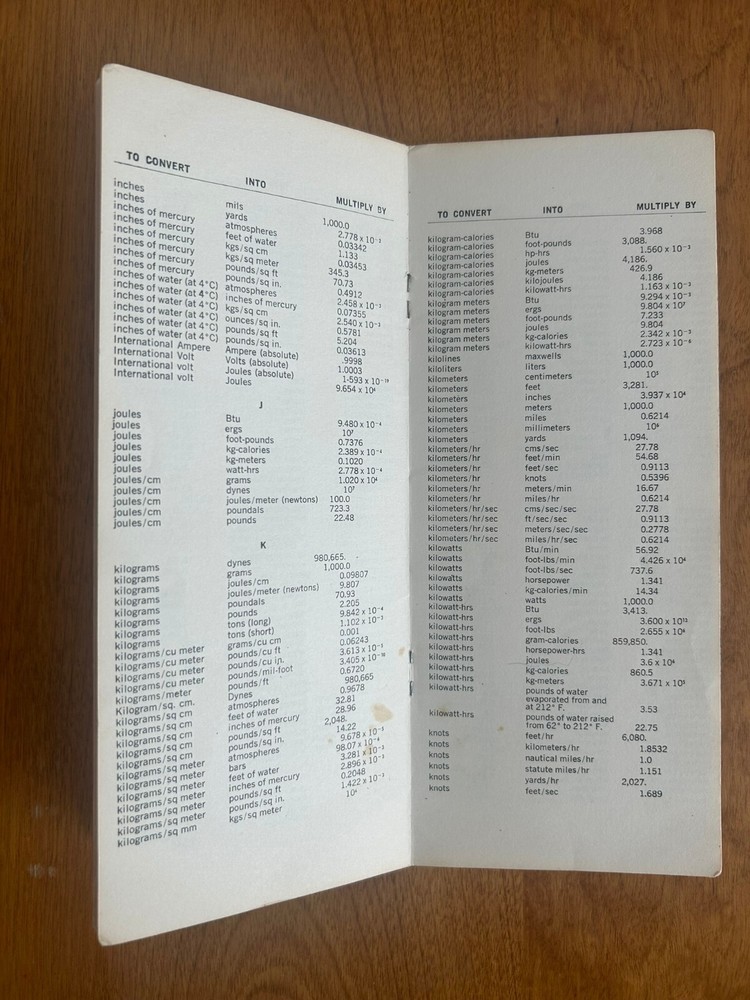 Conversion Factors Pamphlet - Cataphote Corp. Microbeads Division