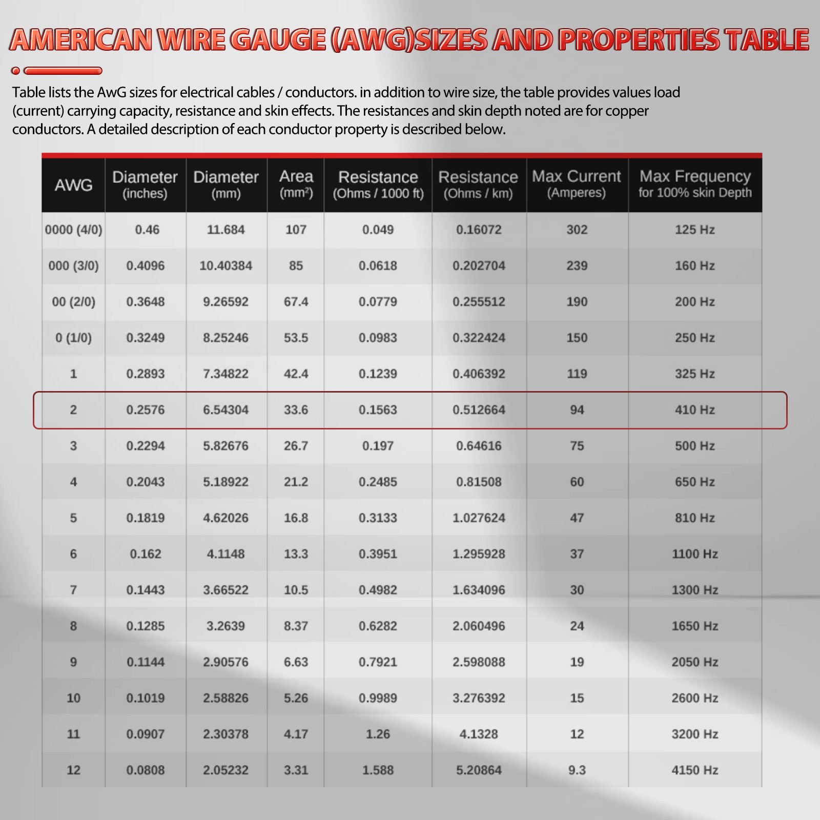 HEAVY DUTY 2 GAUGE 20FT BATTERY BOOSTER CABLE EMERGENCY POWER JUMPER 2000 AMP