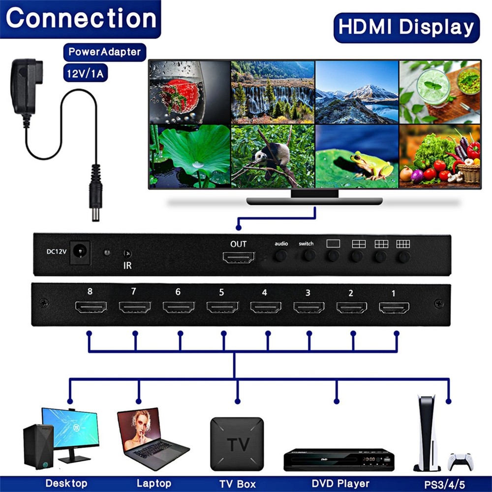 1 Pcs HDMI 8x1 Multi-viewer With 12V Power Adapter Remote Control Replacement k
