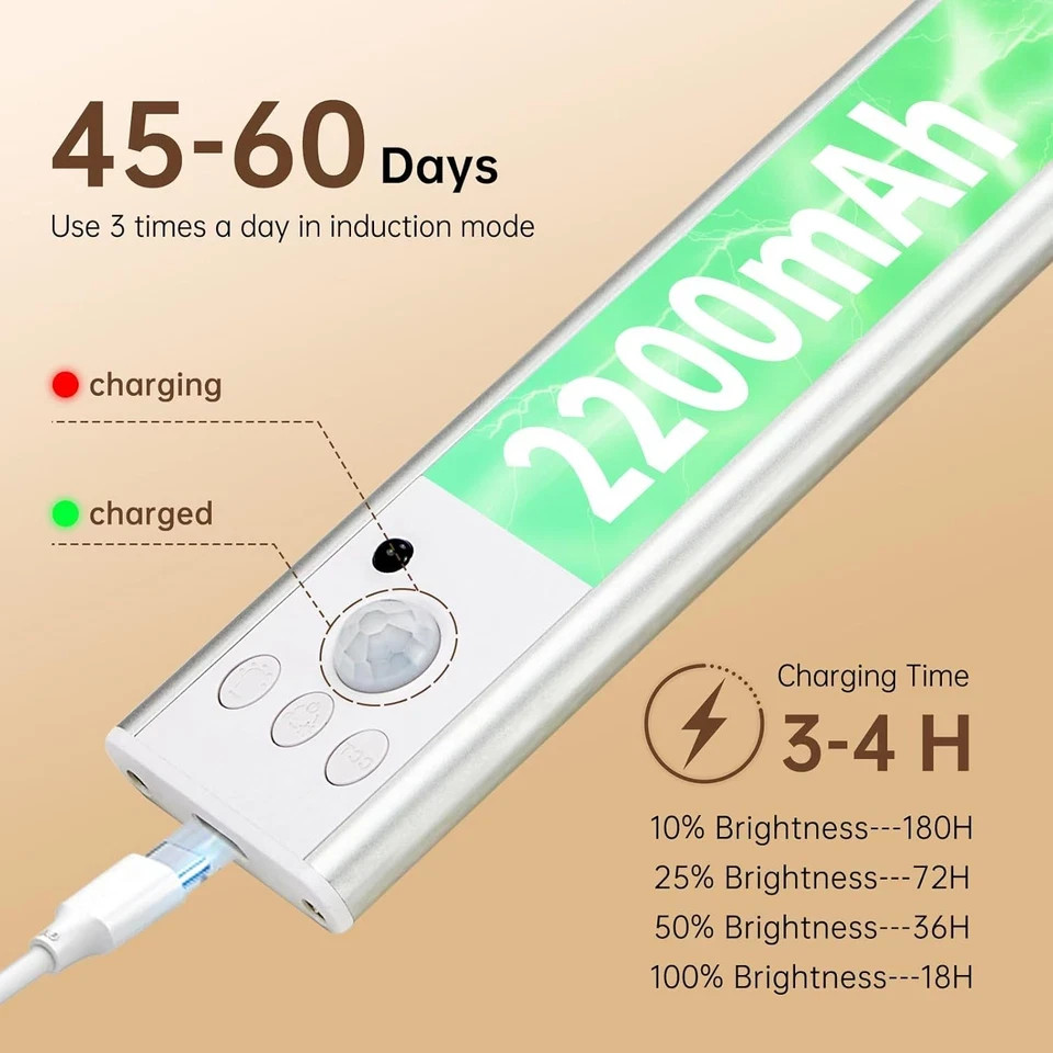 Wireless LED Motion Sensor Under Cabinet Lighting - 2 Pack, Rechargeable