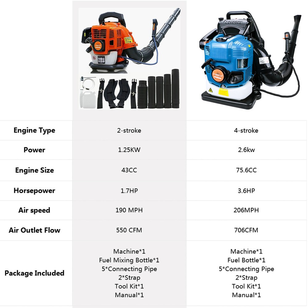 2 Stroke/4 Stroke Backpack Leaf Blower Gas Powered Snow Blower 75.6CC 706CFM