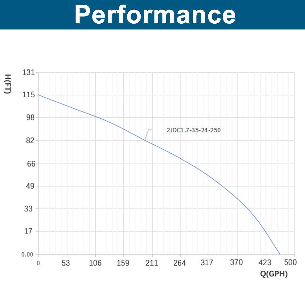 2" OD Solar Pump Submersible Pump Bore DC24V 250W Deep Well Pump+MPPT Controller