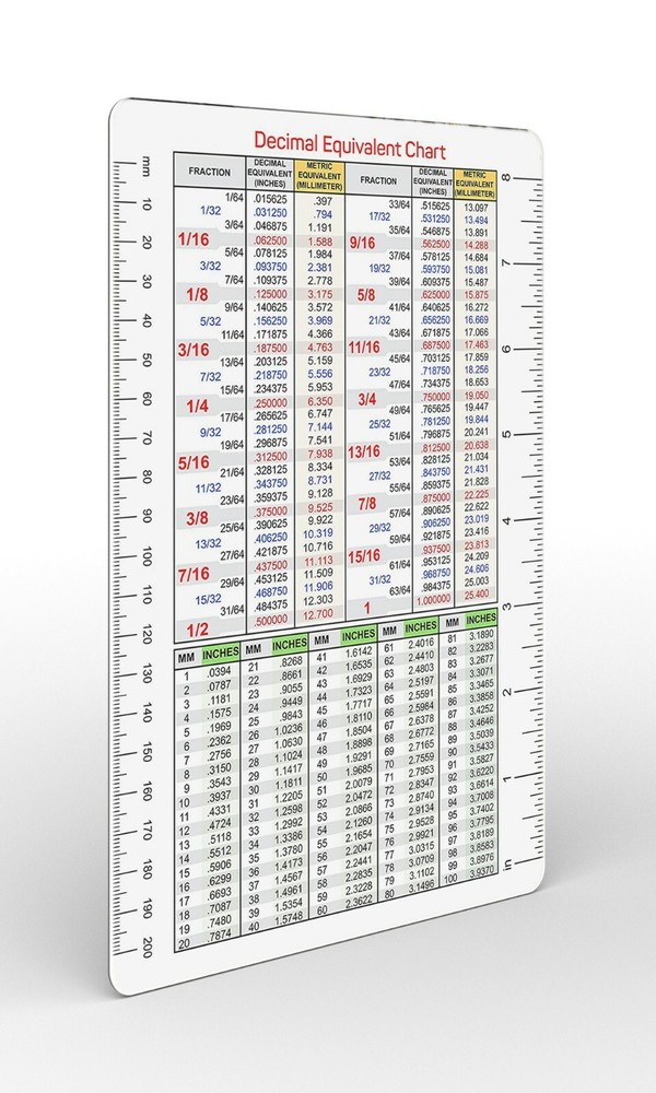 Useful Magnets Decimal Equivalent Chart | Decimals Conversion Chart 6" x 9"