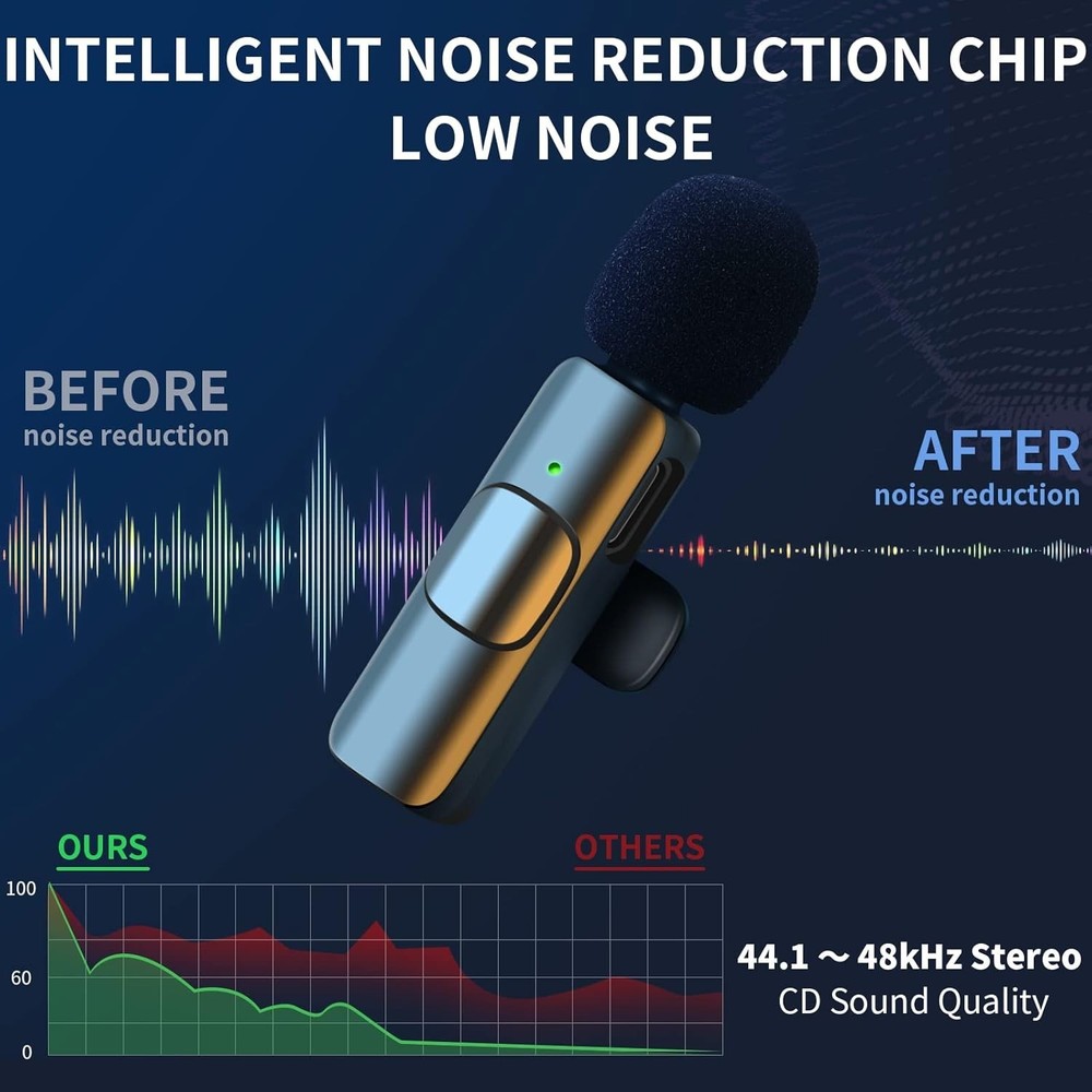 Wireless Lavalier Microphone for iPhone, Mini Professional Wireless Clip Mic,...