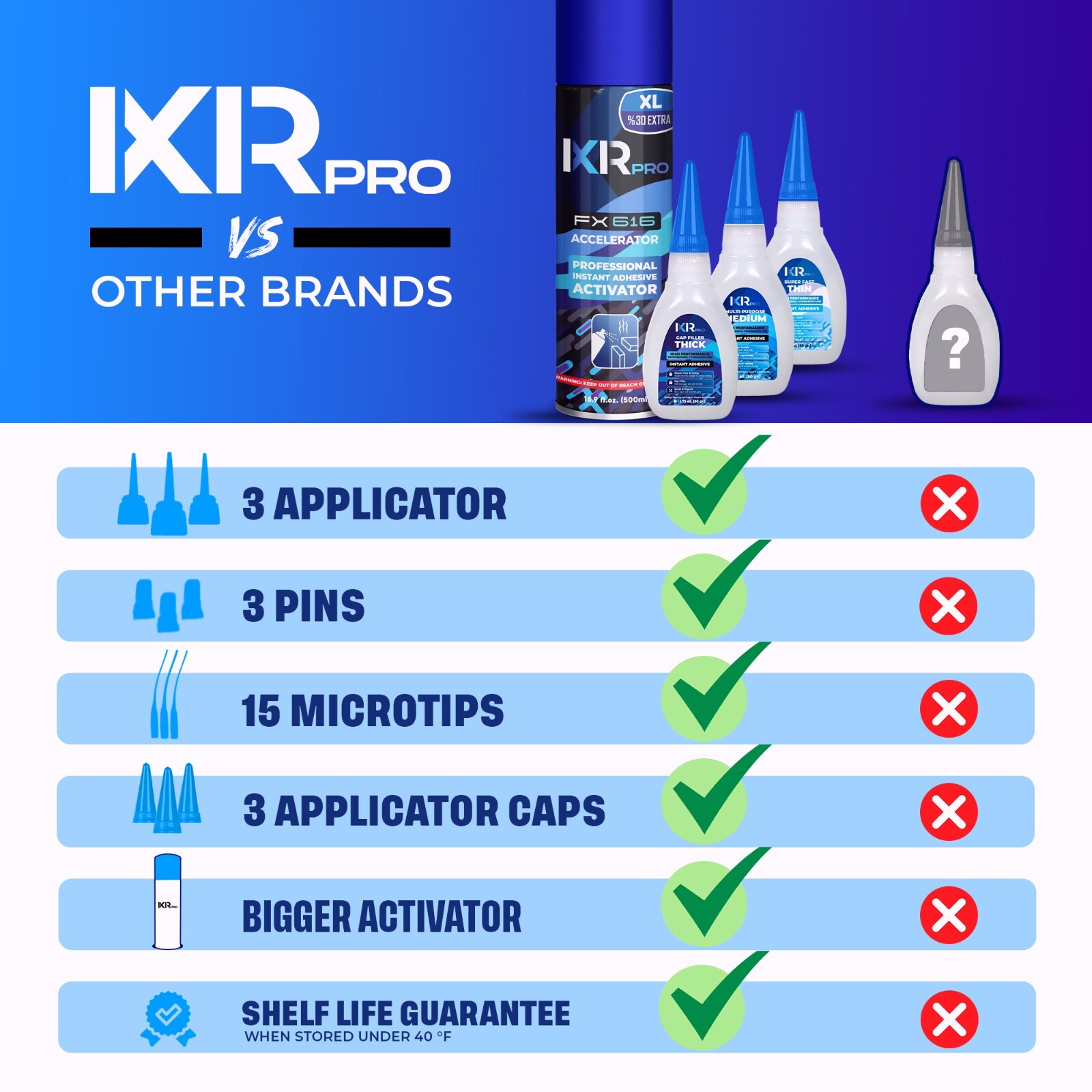 CA Glue with Activator Kit 6x1.75 oz. CA Glue (Thin Medium Thick) 16.9 oz.