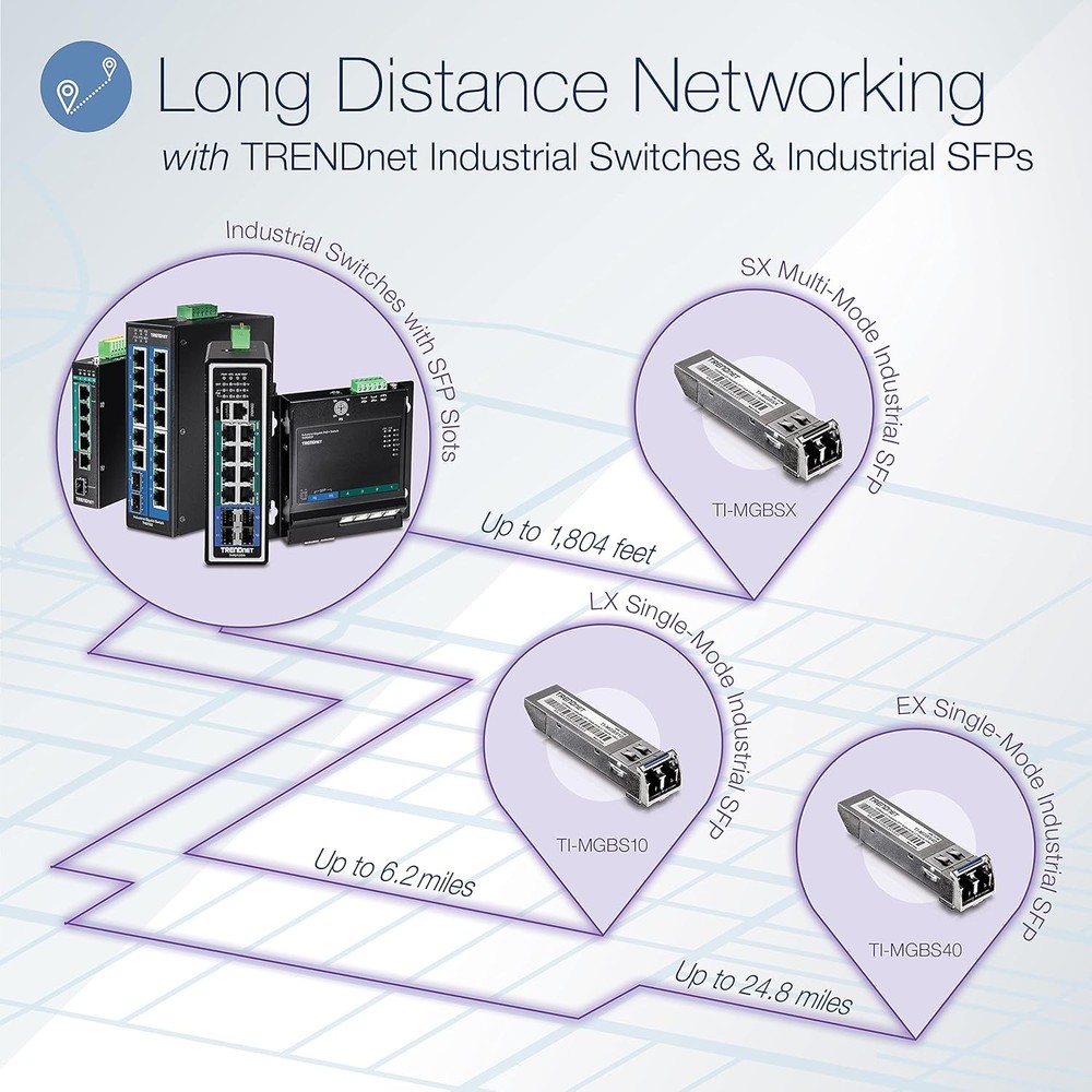 TRENDnet TI-MGBS40 Hardened Mini-GBIC Single-Mode LC Module (40KM)