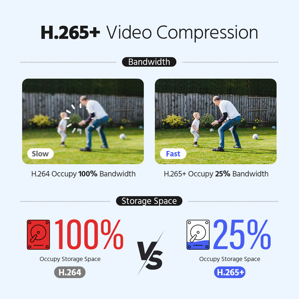 ANNKE H.265+ 5in1 8CH 5MP Lite Security DVR Video Recorder Motion Alert Remote