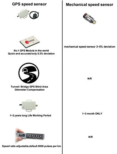 Mini Universal GPS Speedometer Signal Sensor Sender Adapter Kit Easy